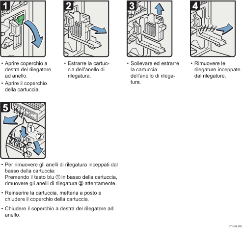 Illustrazione della procedura operativa.
