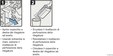 Illustrazione della procedura operativa.