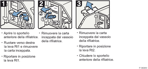Illustrazione della procedura operativa.