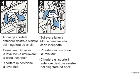 Illustrazione della procedura operativa.