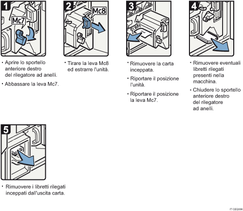 Illustrazione della procedura operativa.