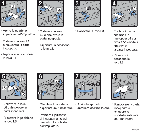 Illustrazione della procedura operativa.