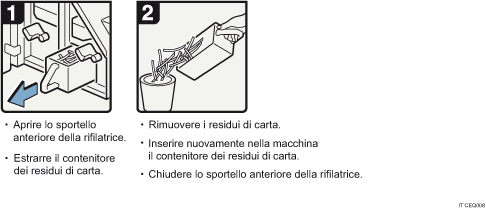 Illustrazione della procedura operativa.