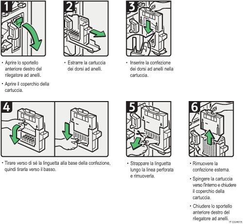 Illustrazione della procedura operativa.