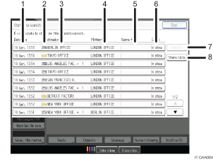 Illustrazione numerata pannello di controllo