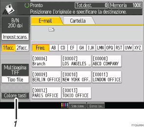 Illustrazione numerata pannello di controllo