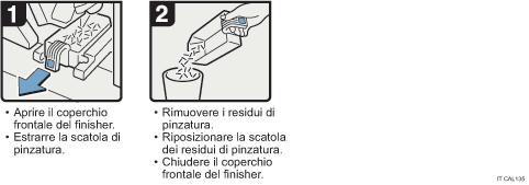 Illustrazione della procedura operativa.