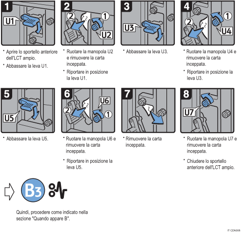 Illustrazione della procedura operativa.