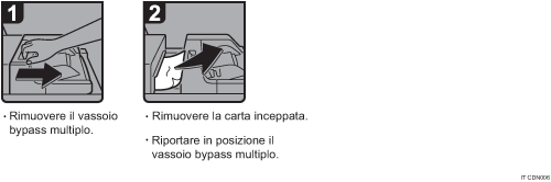 Illustrazione della procedura operativa.