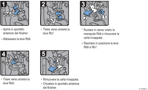 Illustrazione della procedura operativa.