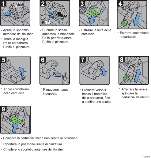 Illustrazione della procedura operativa.