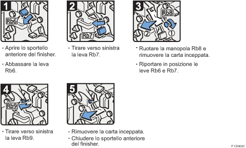 Illustrazione della procedura operativa.