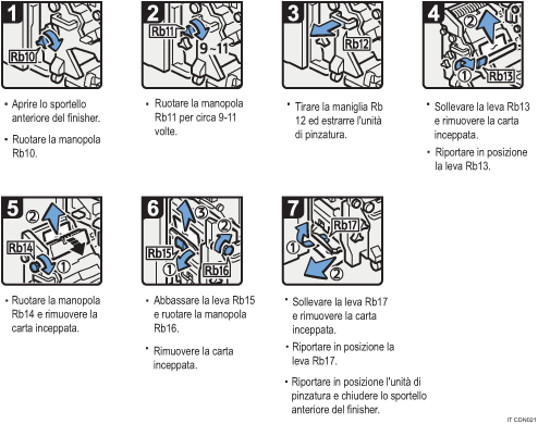 Illustrazione della procedura operativa.