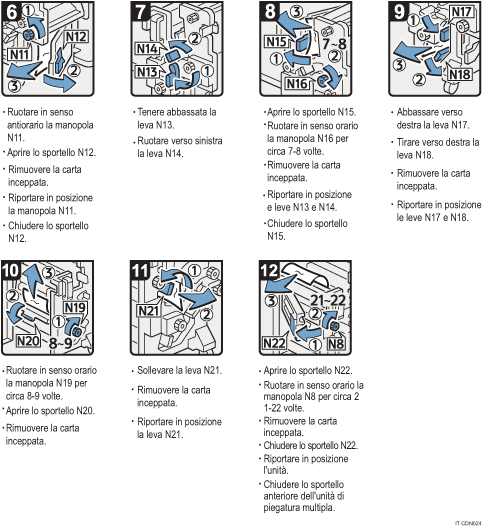 Illustrazione della procedura operativa.