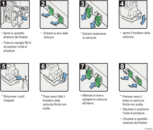Illustrazione della procedura operativa.