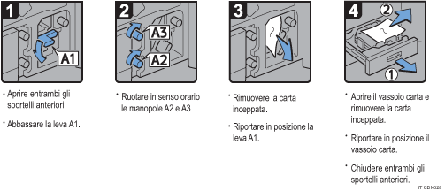 Illustrazione della procedura operativa.