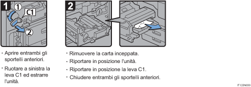 Illustrazione della procedura operativa.
