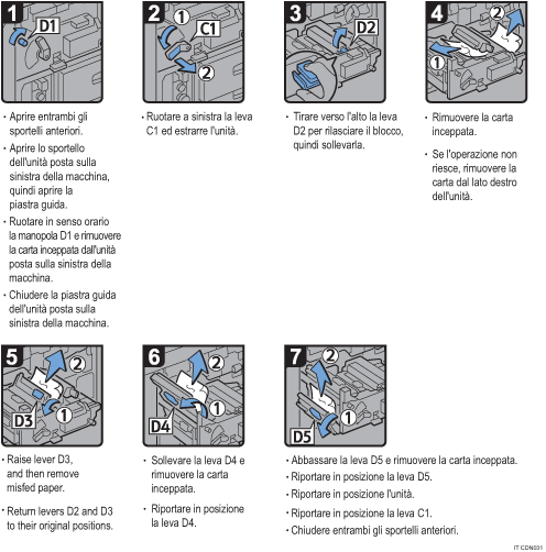 Illustrazione della procedura operativa.