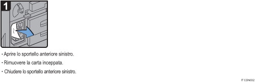 Illustrazione della procedura operativa.