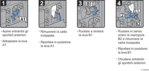 Illustrazione della procedura operativa.