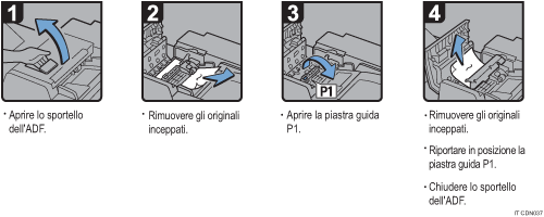 Illustrazione della procedura operativa.