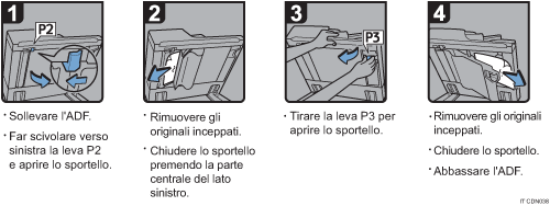 Illustrazione della procedura operativa.