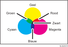 Voorbeeld van kopiëren in kleur