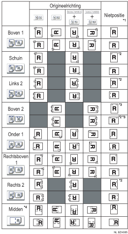 Afbeelding van nietpositie