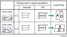 Illustratie van de positie van de Z-vouw