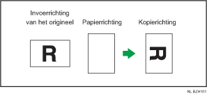 Illustratie van Kopie draaien