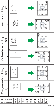 Illustratie van de stempelpositie