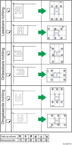 Illustratie van de stempelpositie