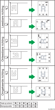 Illustratie van de stempelpositie