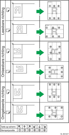 Illustratie van de stempelpositie