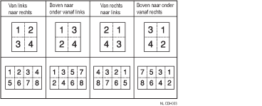 Afbeelding van kopieervolgorde in combimodus