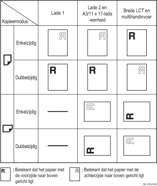 Afbeelding van papierrichting