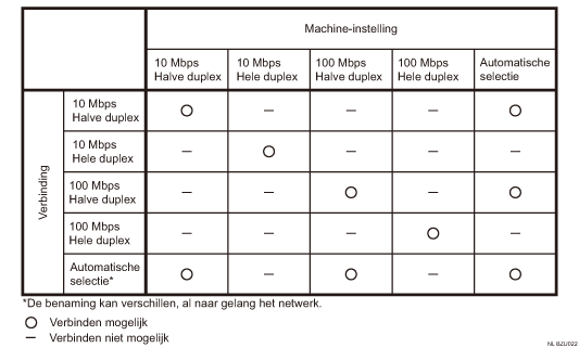 Illustratie van ethernetsnelheid