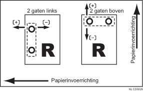 Illustratie van perforeerpositie langs toevoerrichting aanpassen