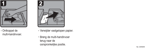 Schermafbeelding bedieningsprocedure