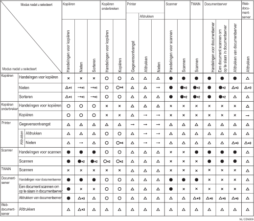 Afbeelding van verenigbare functies