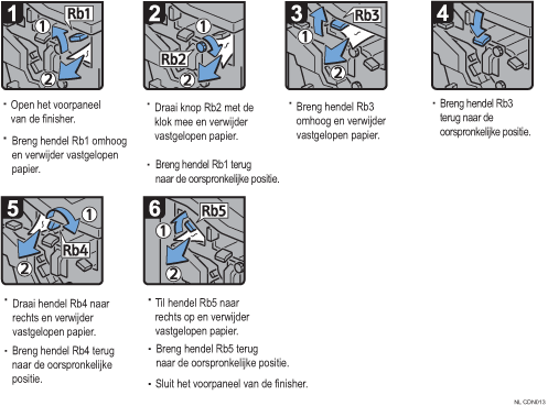 Schermafbeelding bedieningsprocedure