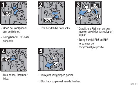 Schermafbeelding bedieningsprocedure
