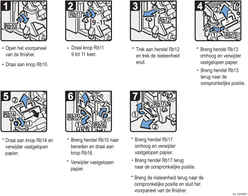 Schermafbeelding bedieningsprocedure
