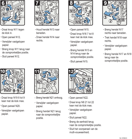 Schermafbeelding bedieningsprocedure