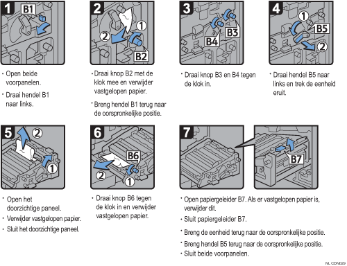 Schermafbeelding bedieningsprocedure