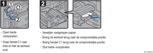 Schermafbeelding bedieningsprocedure