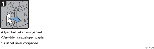 Schermafbeelding bedieningsprocedure