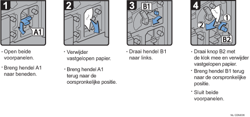 Schermafbeelding bedieningsprocedure
