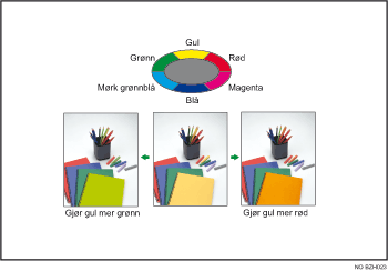 Illustrasjon av justering av farger