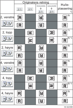Illustrasjon av hulleposisjon